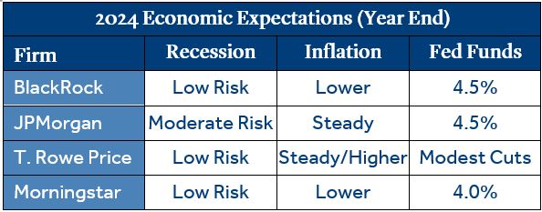 Monthly Market Commentary February 2024 Park Avenue Securities